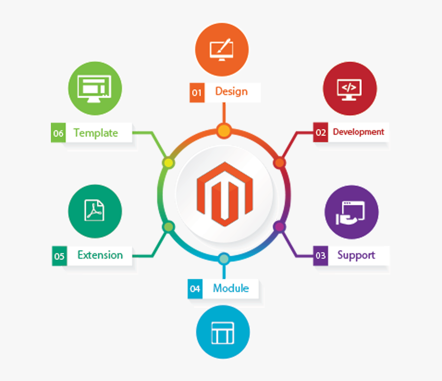 Magento-Web-Development-Company